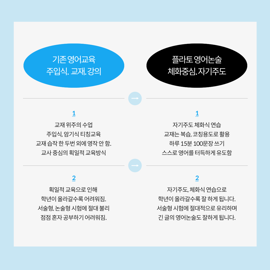 플라토영어논술 학습 안내 6